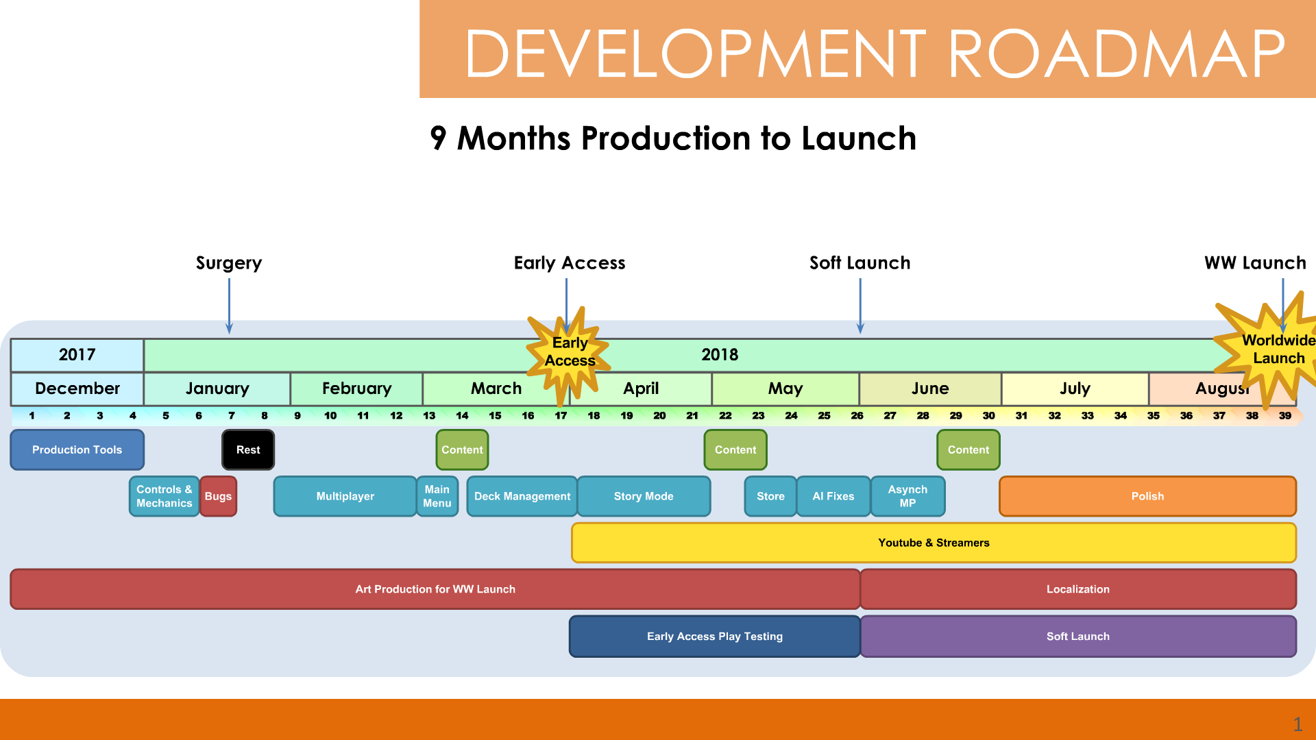 Архитектура Roadmap. Product Development Roadmap. Разработка Roadmap проекта. Game Development Roadmap. Roadmap student book